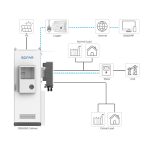 Invertor SOFAR 110KTLX-G4 ESS - imagine 2