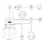 SOFAR Smart Battery CBS5000-H10 50kWh + BMS - imagine 2