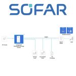 SOFAR PowerAll ESI 6K‑S1-HA4 20kWh - imagine 3