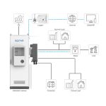 Invertor SOFAR HYD 20K-T1 - imagine 6