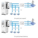 Invertor SOFAR HYD 20K-T1 - imagine 5