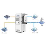 Invertor SOFAR HYD 20K-T1 - imagine 4