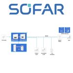 Invertor SOFAR HYD 10KTL-3PH - imagine 2