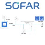 Invertor SOFAR 3300TL-G3 - imagine 2